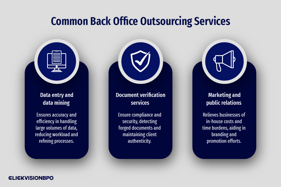 Common Back Office Outsourcing Services