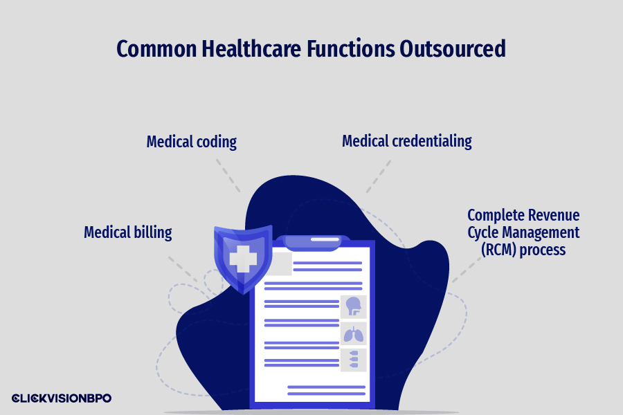 Common Healthcare Functions Outsourced