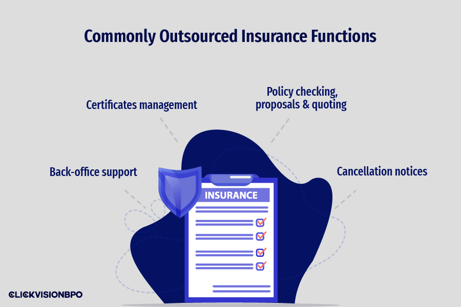 Commonly Outsourced Insurance Functions