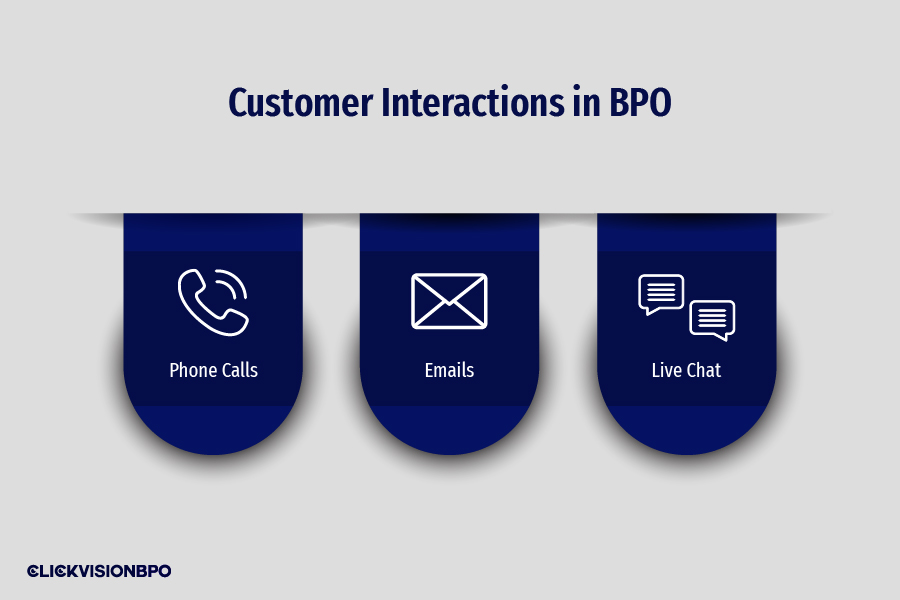 Customer Interactions in BPO