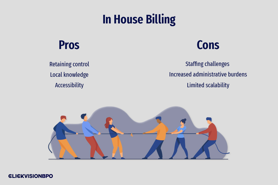 Disadvantages of In House Billing