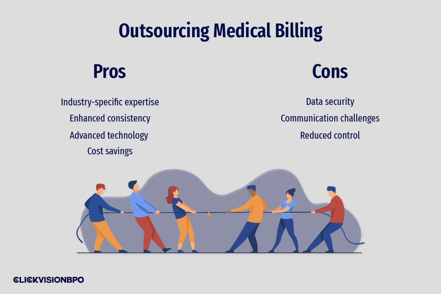 Disadvantages of Outsourcing Medical Billing