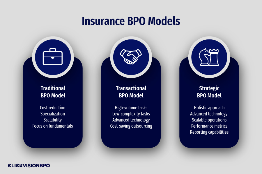 Insurance BPO Models