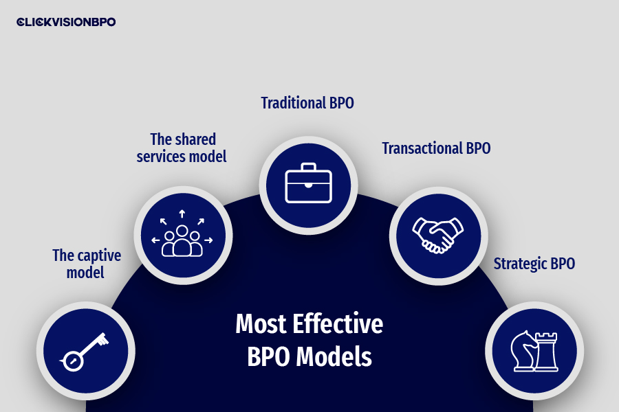 Most Effective BPO Models