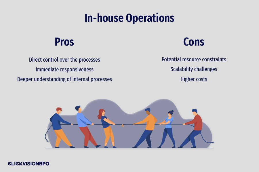 Pros and Cons of in-house operations