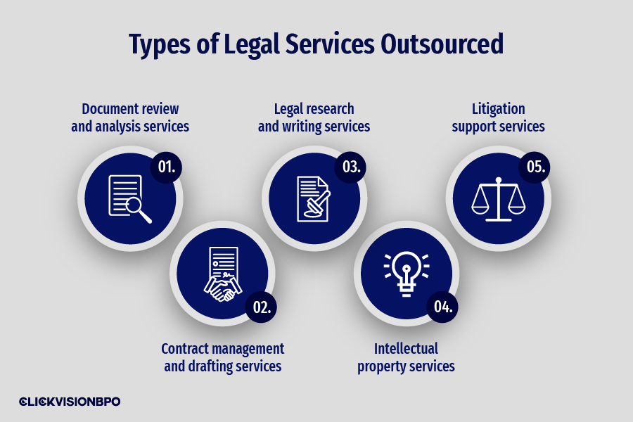 Types of Legal Services Outsourced