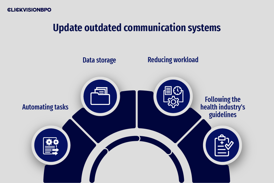 Update outdated communication systems