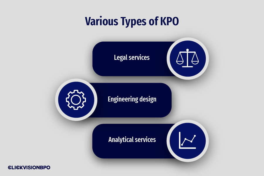 Various Types of Knowledge Processes Outsourced