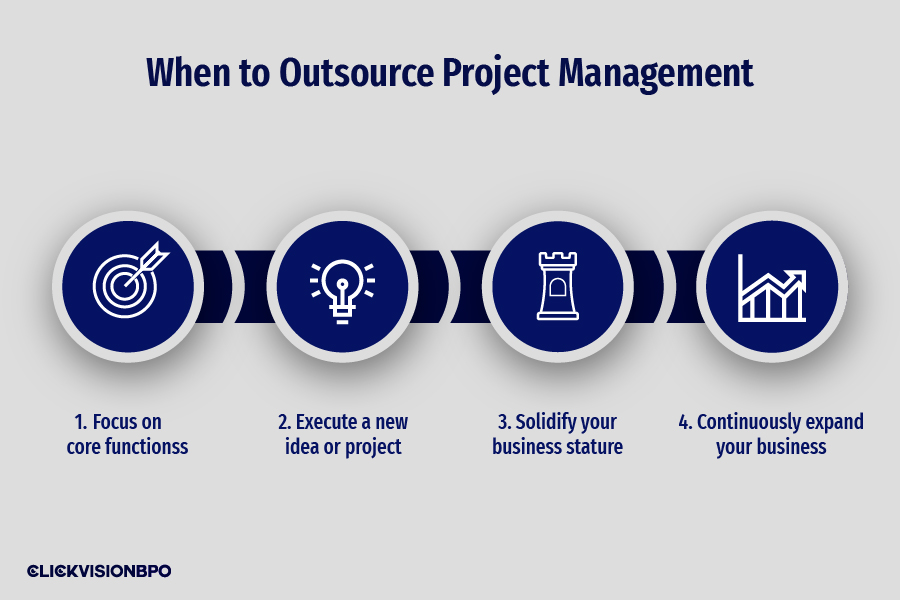 When to Outsource Project Management