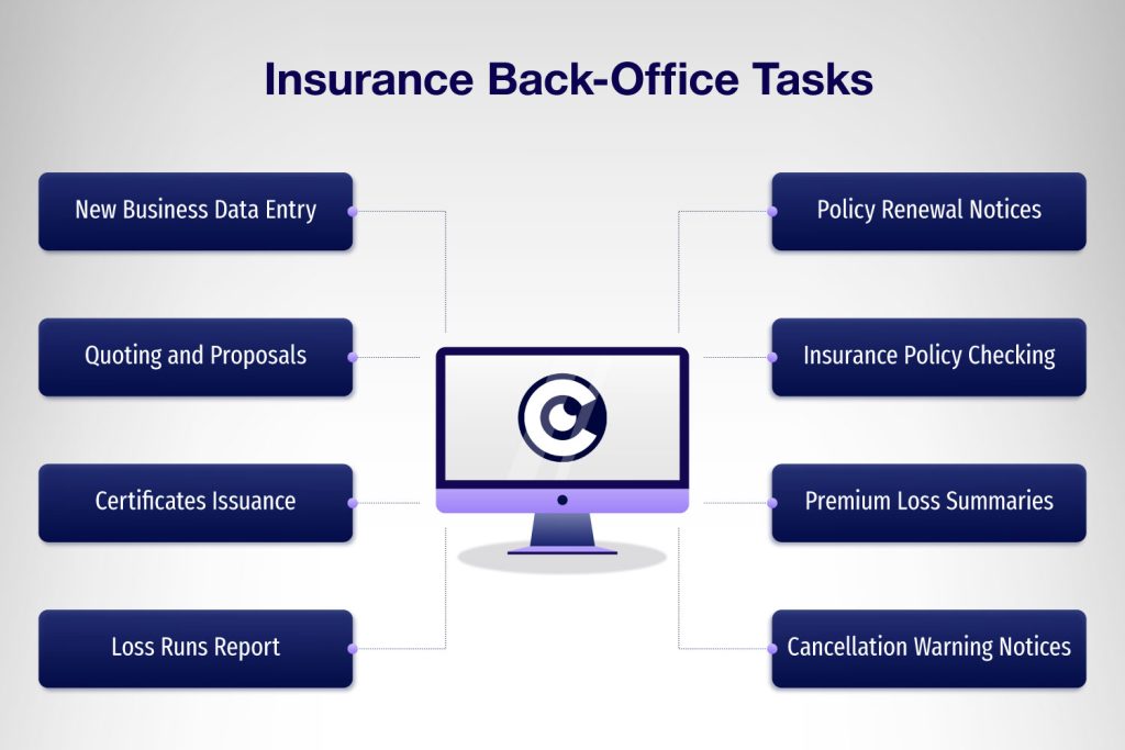 bpo-insurance