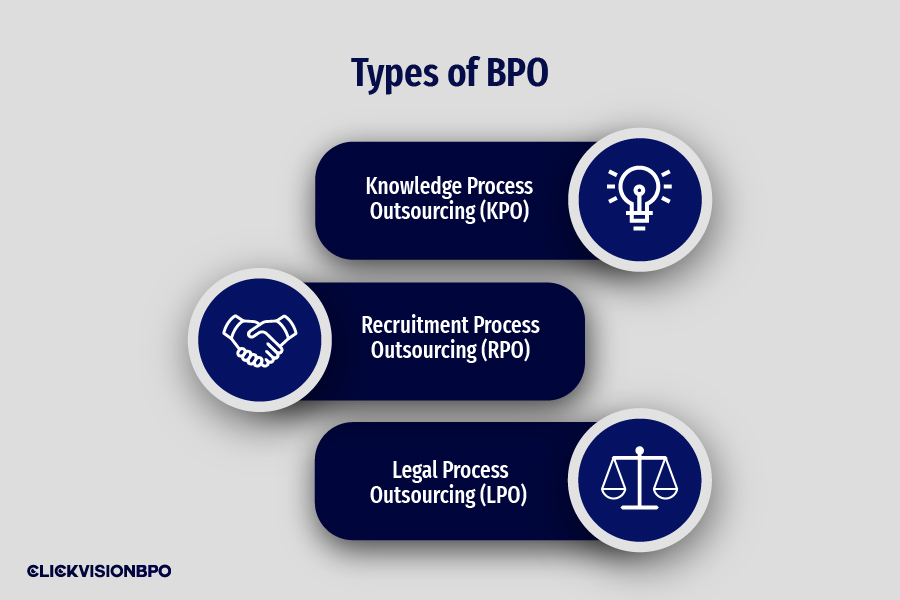 BPO Types Based on Services