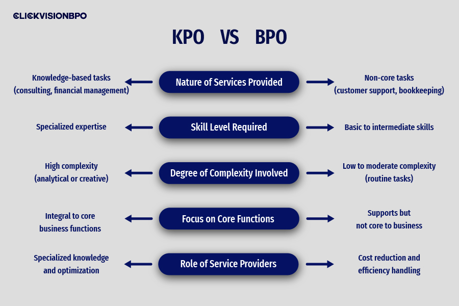 KPO vs BPO Key Differences