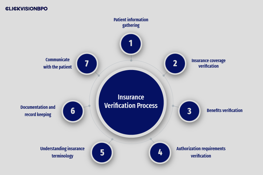 Seven Steps of Insurance Verification Process