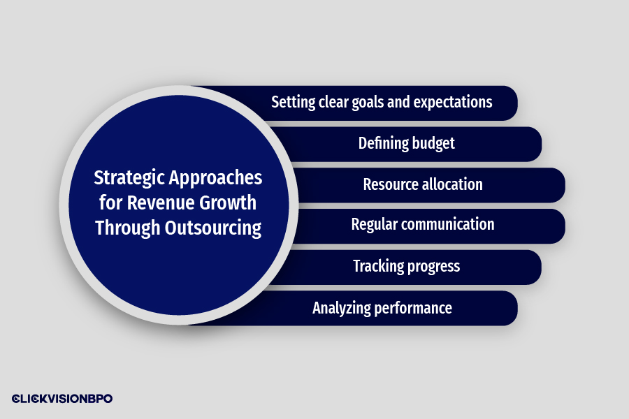 Strategic-Approaches-for-Revenue-Growth-Through-Outsourcing