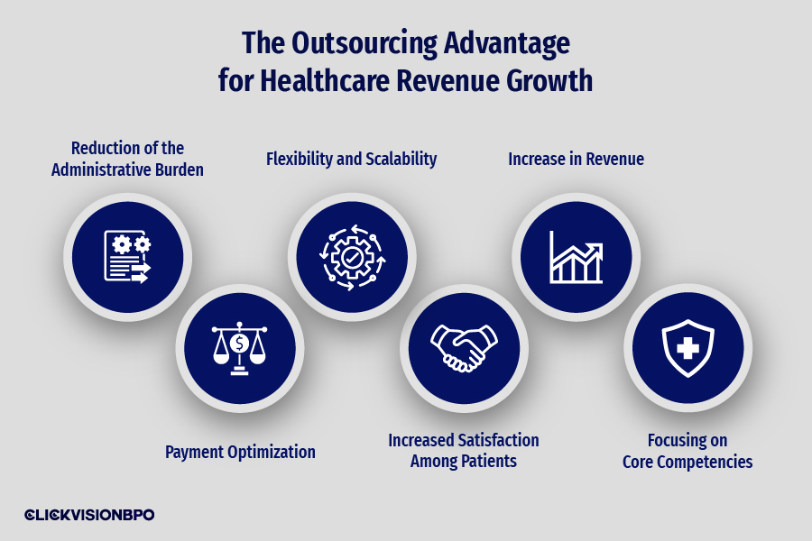 The Outsourcing Advantage for Healthcare Revenue Growth