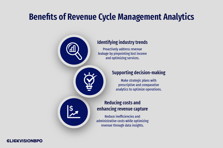 Benefits of Revenue Cycle Analytics
