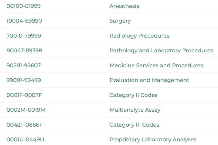 Claim Processing in Healthcare: What Is It & Its Components