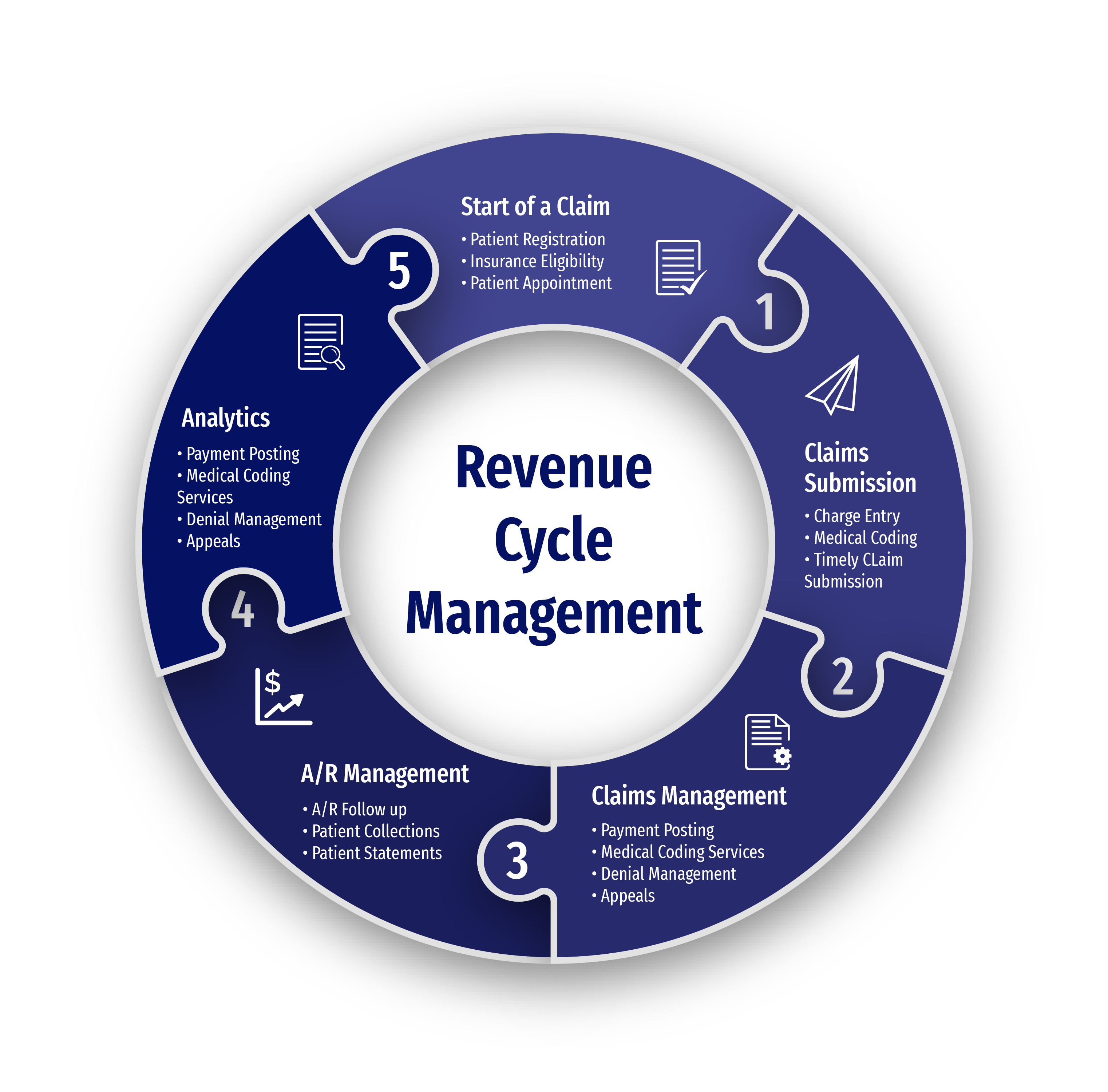 Revenue-Cycle-Management-Miami