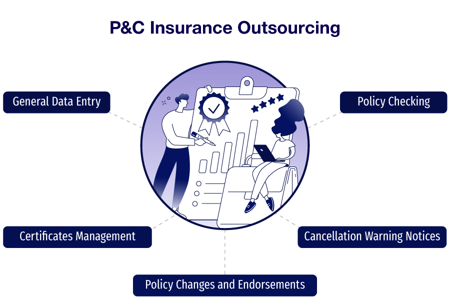 PC-Insurance-Outsourcing