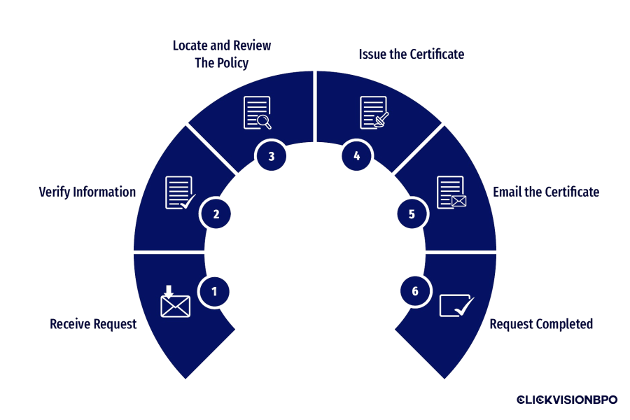 outsource-certificate-of-insurance-services-COI